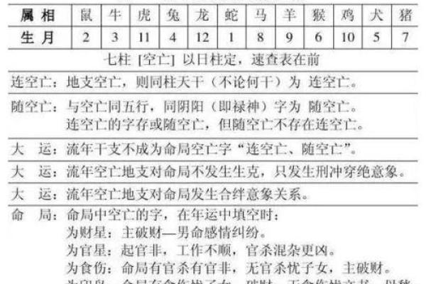 新派八字李极泉：怎么查空亡？