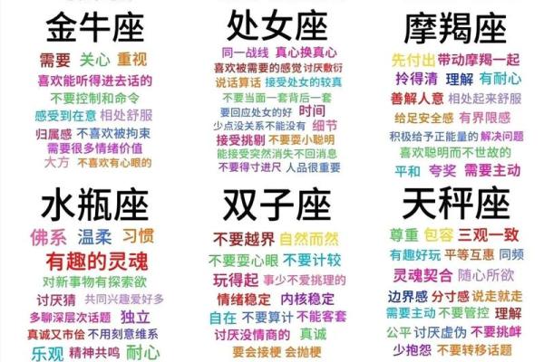 十二星座用三个字表达爱意