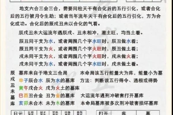 四柱八字中的月柱都有哪些含义