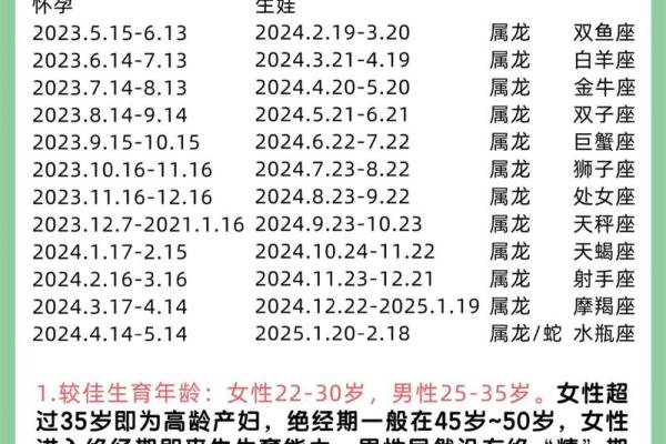 2024下半年容易怀孕的星座 谁怀孕概率大 2024下半年容易怀孕的星座 谁怀孕概率大