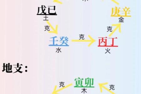 周易高手八字分析 周易八字命理快速入门