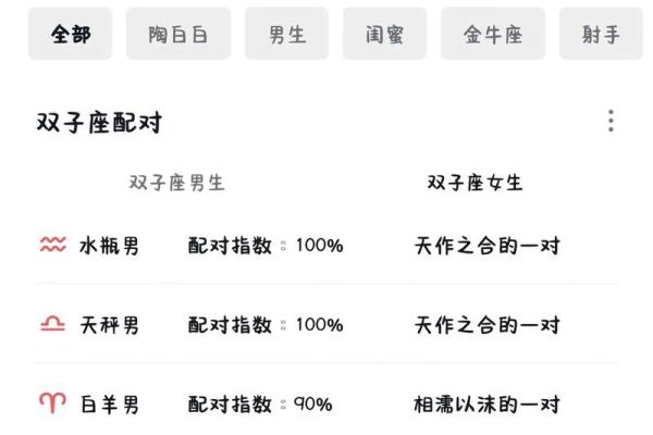 双子男反感你的表现 双子座最讨厌什么星座 双子男反感你的表现 双子座最讨厌什么星座