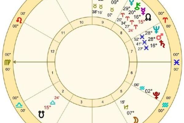 超级星盘,合盘星盘查询