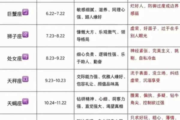 12星座性格分析优缺点 12星座性格分析优缺点大全 12星座性格分析优缺点 12星座性格分析优缺点大全