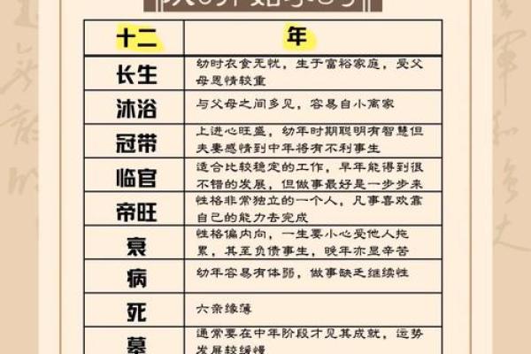 生辰八字加辈份起名