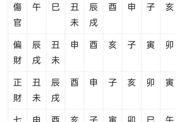 易经八字格局查询器