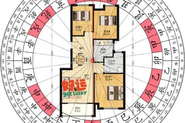 如何分析家中的财运风水宝地？