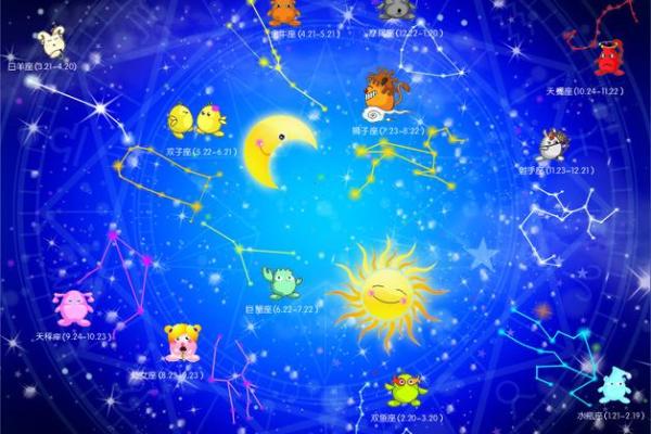 星座知识 银河系有多少恒星 有多大