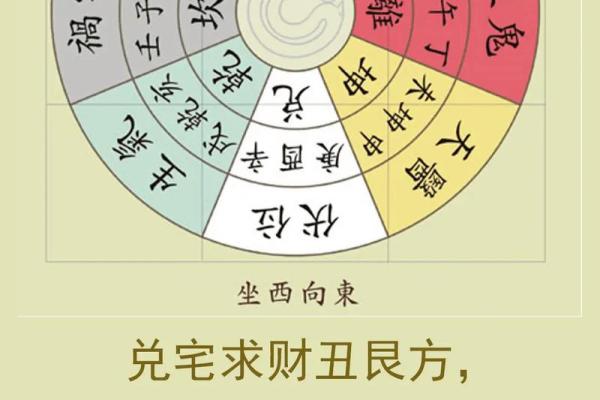 八宅风水:八宅真法风水秘传 八宅风水:八宅真法风水秘传