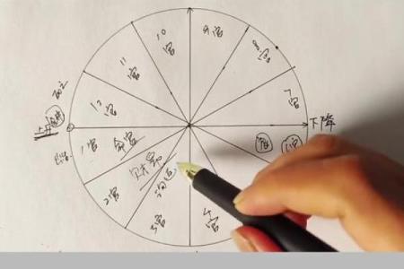 超级星盘,合盘星盘查询