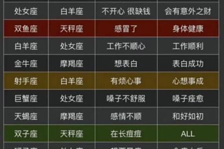 哪个星座最缺爱？最缺爱的3大星座