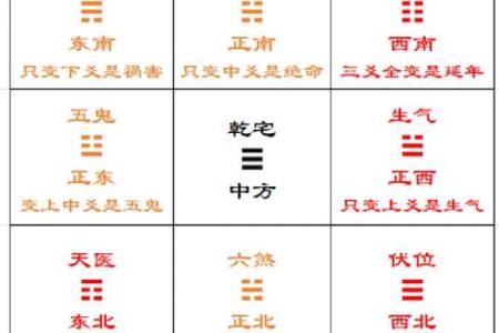 八宅风水：八宅真法风水秘传