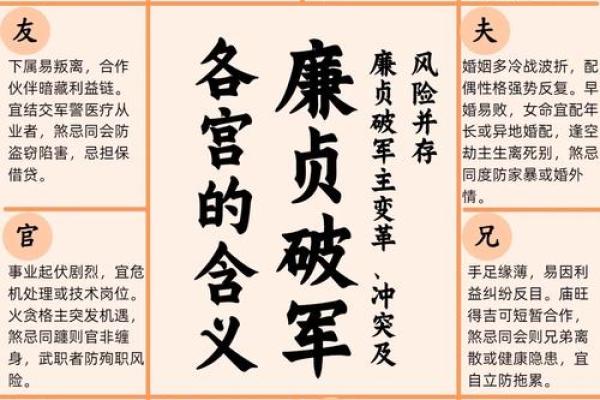 紫微斗数廉贞化气 紫微斗数廉贞化禄? 紫微斗数廉贞化气 紫微斗数廉贞化禄?