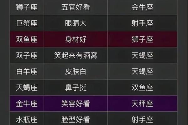 小布你认识十二星座吗