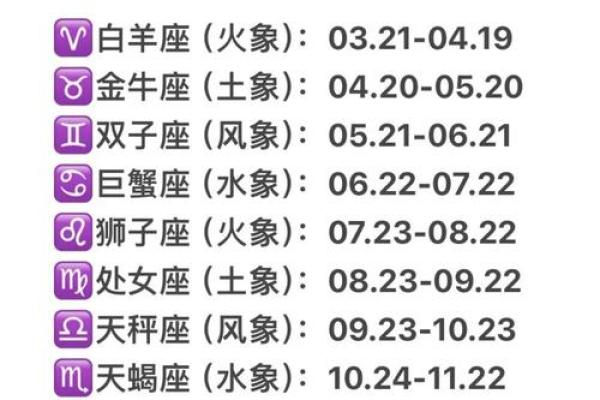 十二星座考试分数