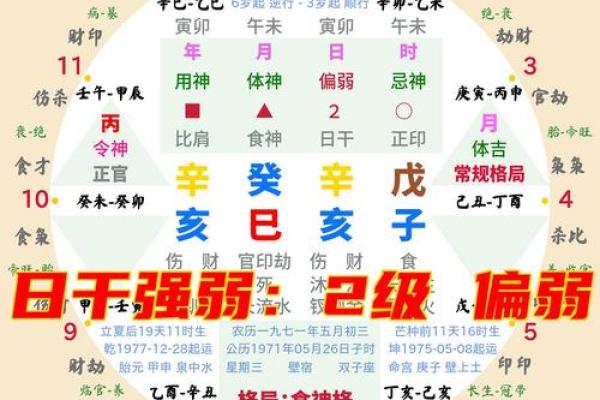 中和的八字 中和的八字
