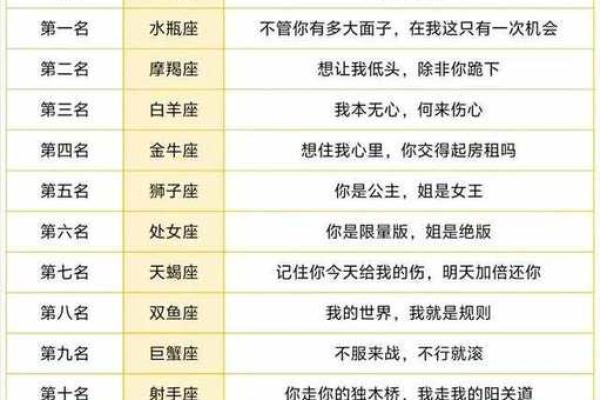 哪个星座最容易被哪个星座骗感情 哪个星座最容易被哪个星座骗感情