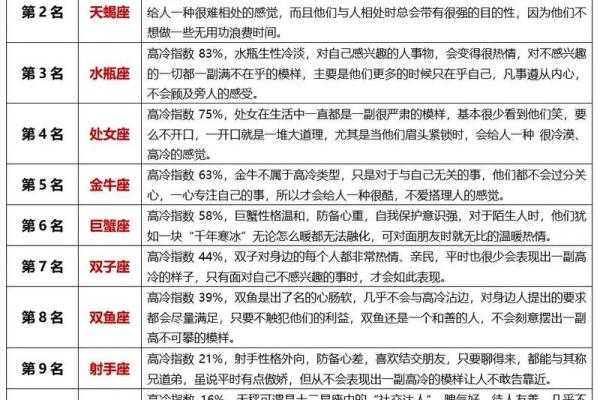 十二星座战斗力排名 指数排行榜 十二星座战斗力排名 指数排行榜