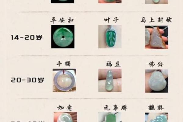 风水观点什么属相不适合戴玉石