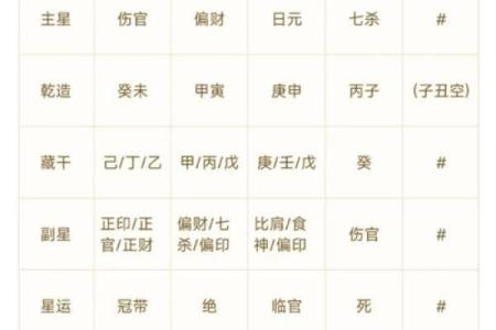 八字命理：论八字三刑本义