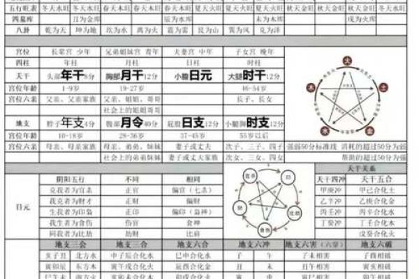 【八字测算富贵】完整详解八字如何预测人一生财富 【八字测算富贵】完整详解八字如何预测人一生财富