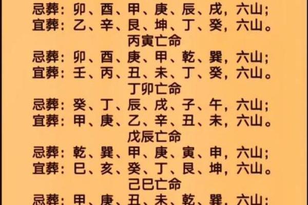 教你如何通过生辰八字看楼层？