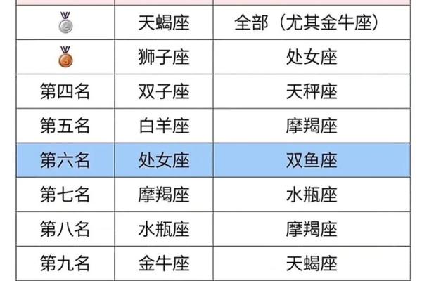 1986年2月8日什么星座适合