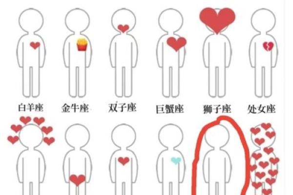 苦涩！12星座女的爱情对象找错了？