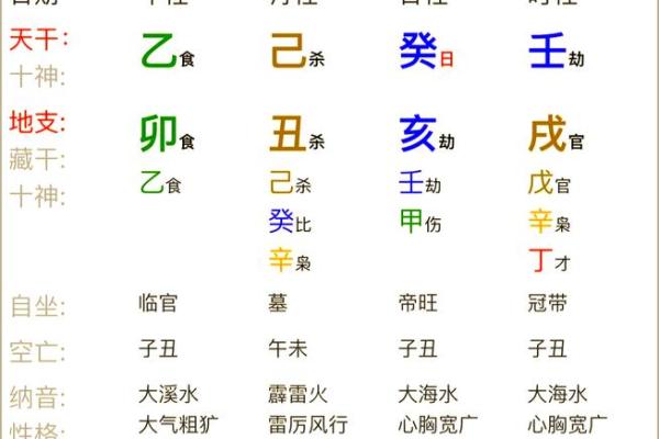 女命八字里阴差阳错怎么看 女命八字里阴差阳错怎么看