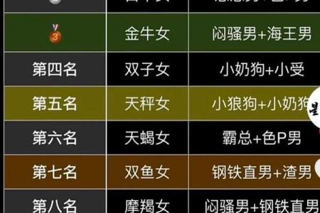 12星座男第一眼就会爱上的女生类型