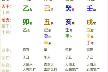 女命八字里阴差阳错怎么看