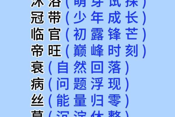以八字为依据 十二长生是什么 以八字为依据 十二长生是什么