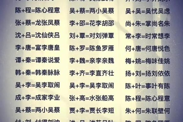 取名记孚嘉,解析姓名学与八字命理,让你的名字更有力量! 取名记孚嘉,解析姓名学与八字命理,让你的名字更有力量!