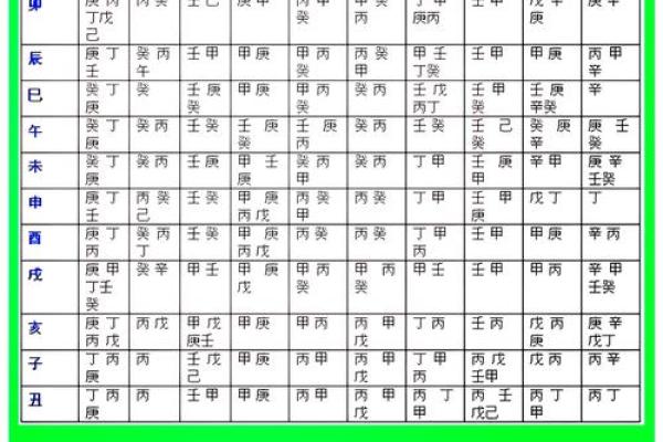 八字喜用神查询表,命理喜用神查询