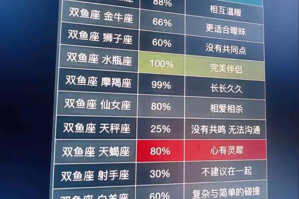 “见友忘色”中国好基友的3大星座