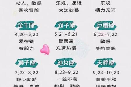 2月2日出生的是哪些星座