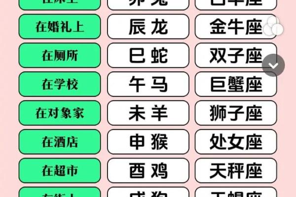 四月二十一星座运势如何 四月二十一星座运势如何