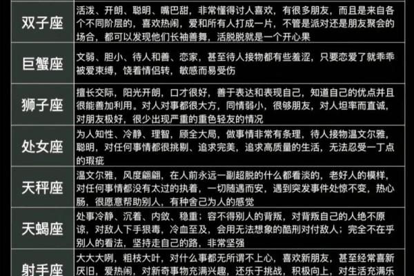 “星座交界时刻大揭秘，每年12次交界全解析！”