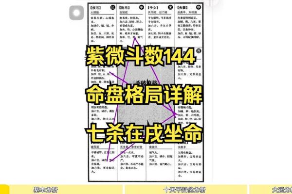 紫薇斗数部下七杀 紫薇斗数部下七杀