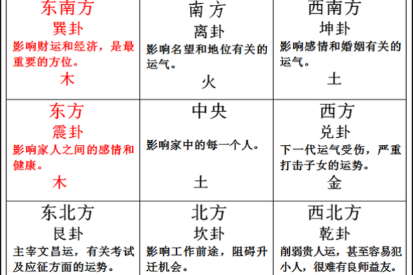 决定房屋女主人命运的厨房风水 决定房屋女主人命运的厨房风水