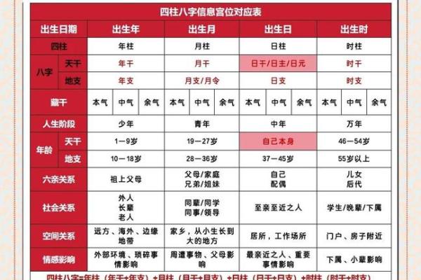 通过八字看婚姻 分析四柱八字婚姻 通过八字看婚姻 分析四柱八字婚姻