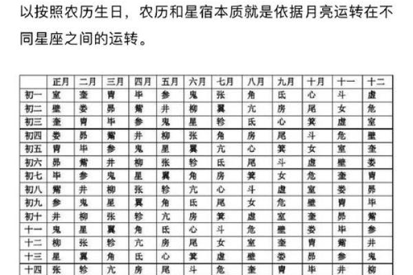4月19日是什么星座 4月19日出生的人属于哪个星座