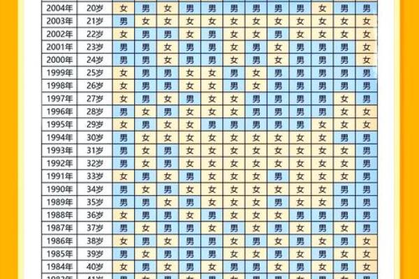 女人宫度算命对照表判断 女人宫度算命对照表判断