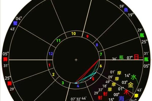 爱星盘在线查询 如何使用爱星盘在线查询