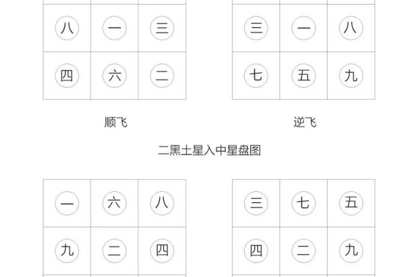 如何看自己的星座九宫八卦