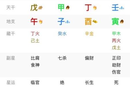 八字富贵格局测试